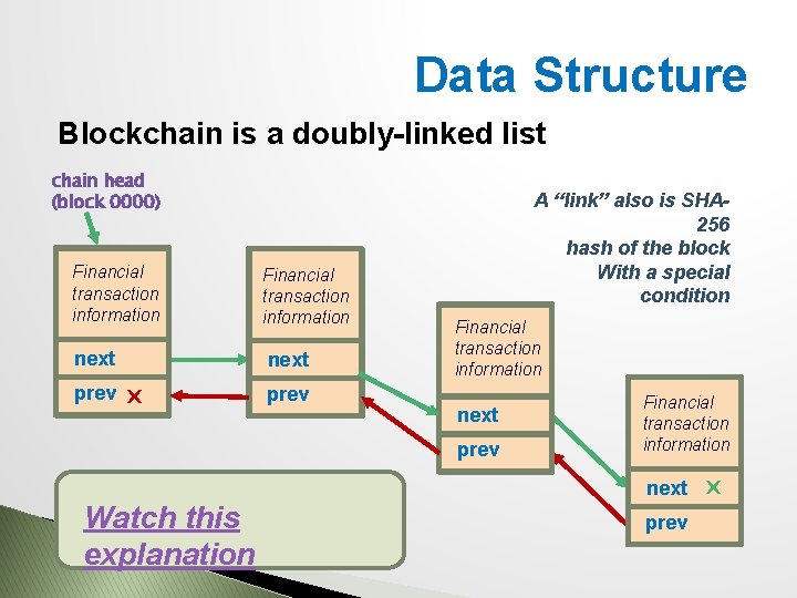 Data Structure Blockchain is a doubly-linked list chain head (block 0000) Financial transaction information