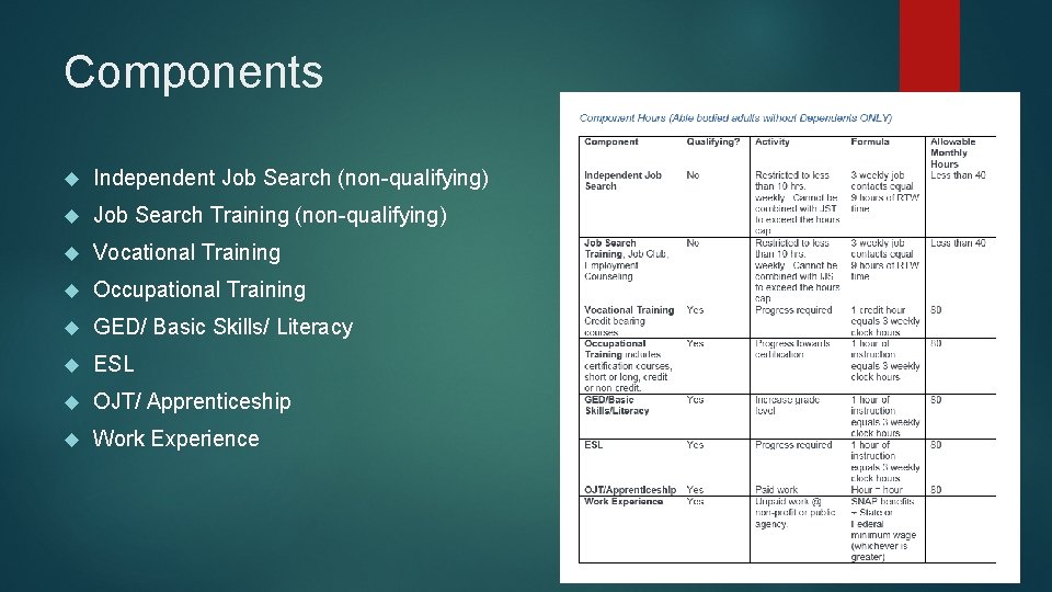 Components Independent Job Search (non-qualifying) Job Search Training (non-qualifying) Vocational Training Occupational Training GED/