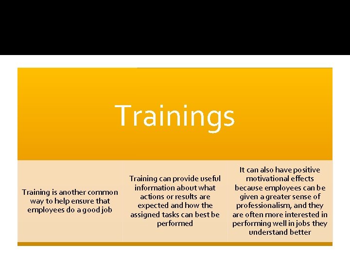 Trainings Training is another common way to help ensure that employees do a good