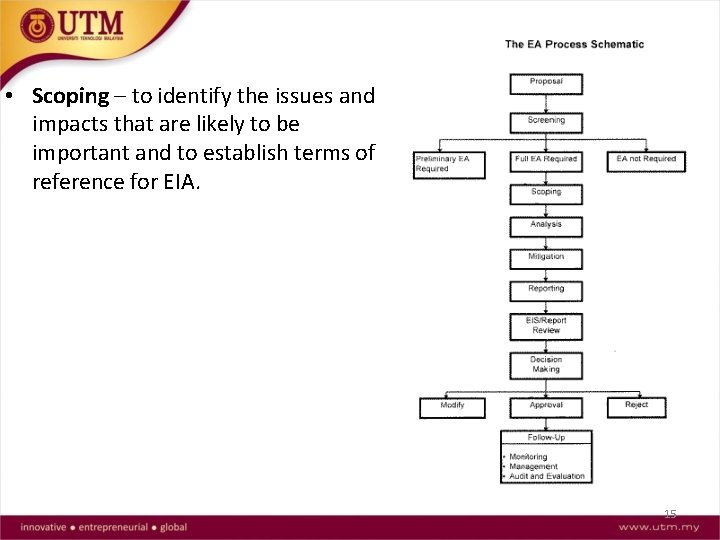  • Scoping – to identify the issues and impacts that are likely to