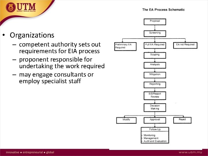  • Organizations – competent authority sets out requirements for EIA process – proponent