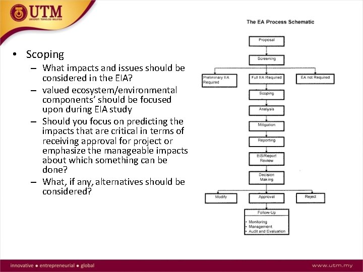  • Scoping – What impacts and issues should be considered in the EIA?