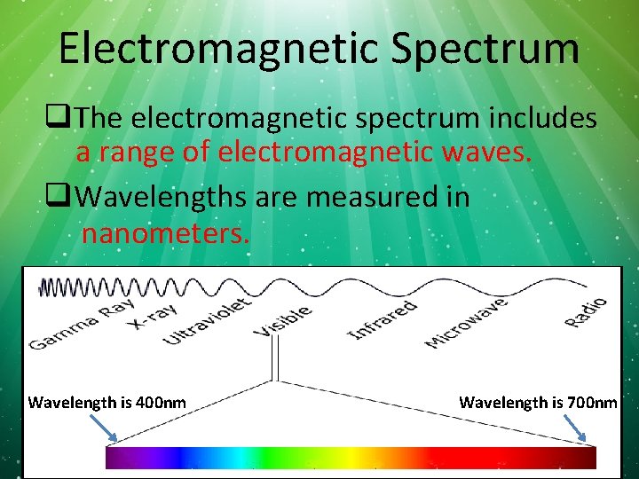 Electromagnetic Spectrum q. The electromagnetic spectrum includes a range of electromagnetic waves. q. Wavelengths