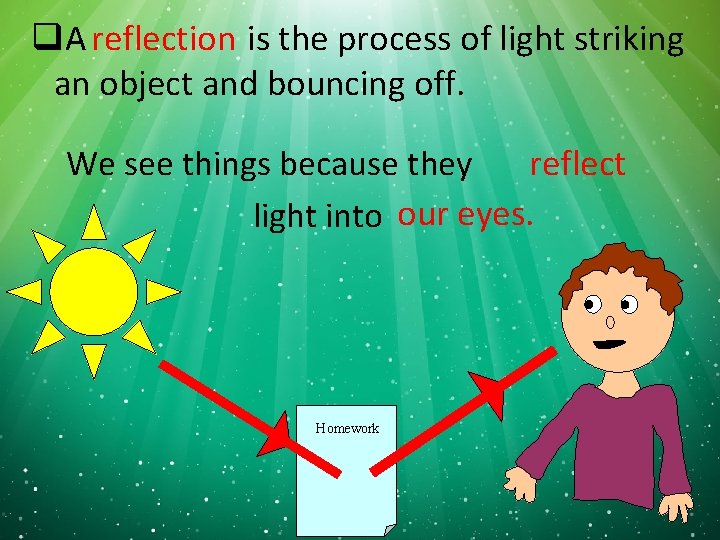 q. A reflection is the process of light striking an object and bouncing off.