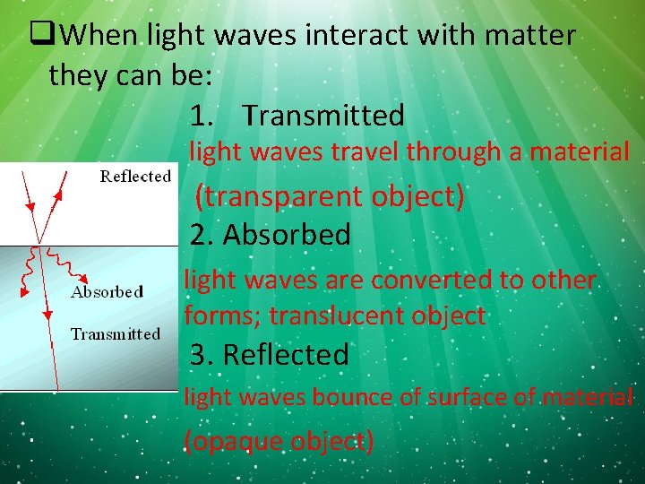 q. When light waves interact with matter they can be: 1. Transmitted light waves