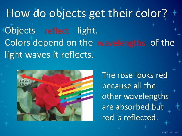 How do objects get their color? Objects reflect light. Colors depend on the wavelengths
