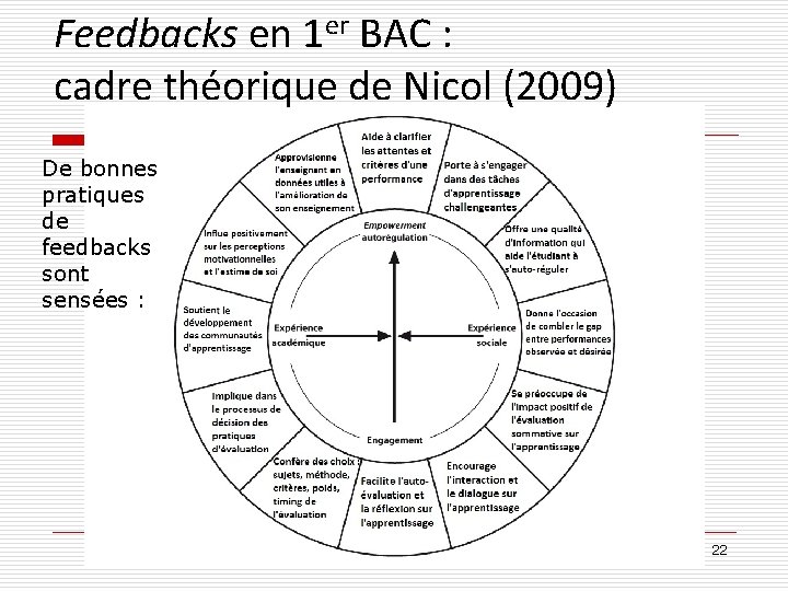 Feedbacks en 1 er BAC : cadre théorique de Nicol (2009) De bonnes pratiques