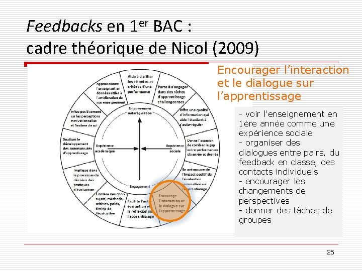 Feedbacks en 1 er BAC : cadre théorique de Nicol (2009) Encourager l’interaction et