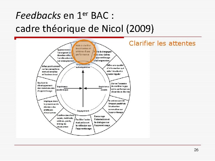 Feedbacks en 1 er BAC : cadre théorique de Nicol (2009) Clarifier les attentes