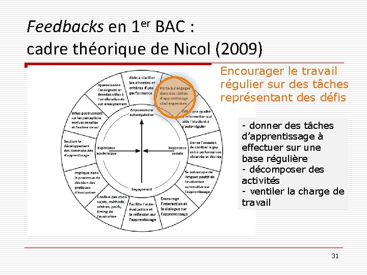 Feedbacks en 1 er BAC : cadre théorique de Nicol (2009) Encourager le travail