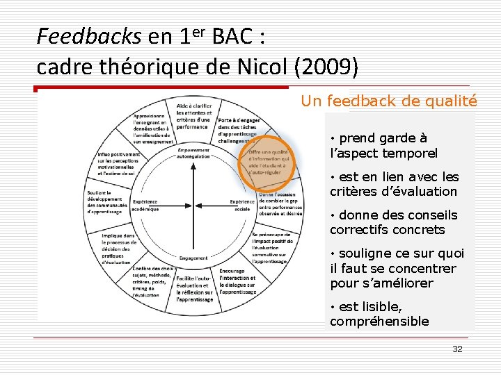 Feedbacks en 1 er BAC : cadre théorique de Nicol (2009) Un feedback de