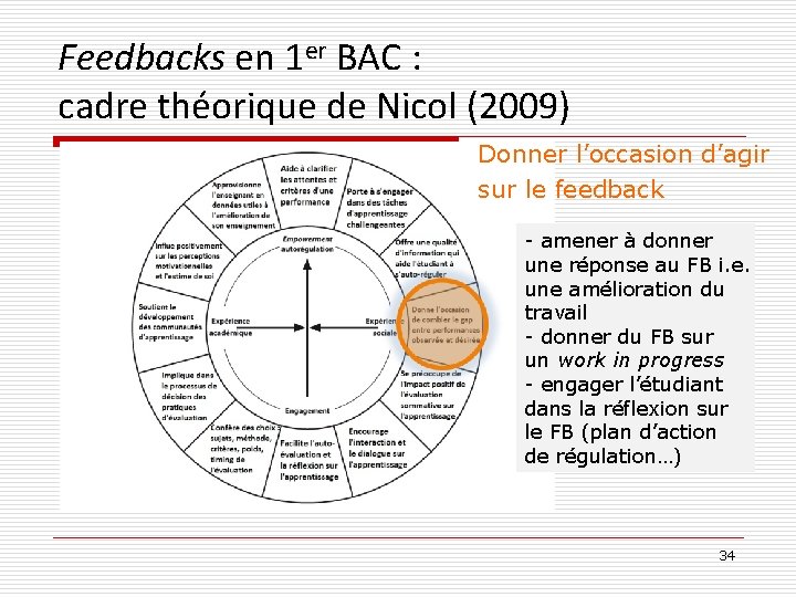 Feedbacks en 1 er BAC : cadre théorique de Nicol (2009) Donner l’occasion d’agir
