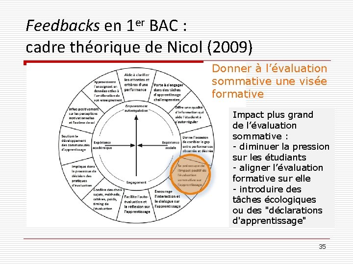 Feedbacks en 1 er BAC : cadre théorique de Nicol (2009) Donner à l’évaluation