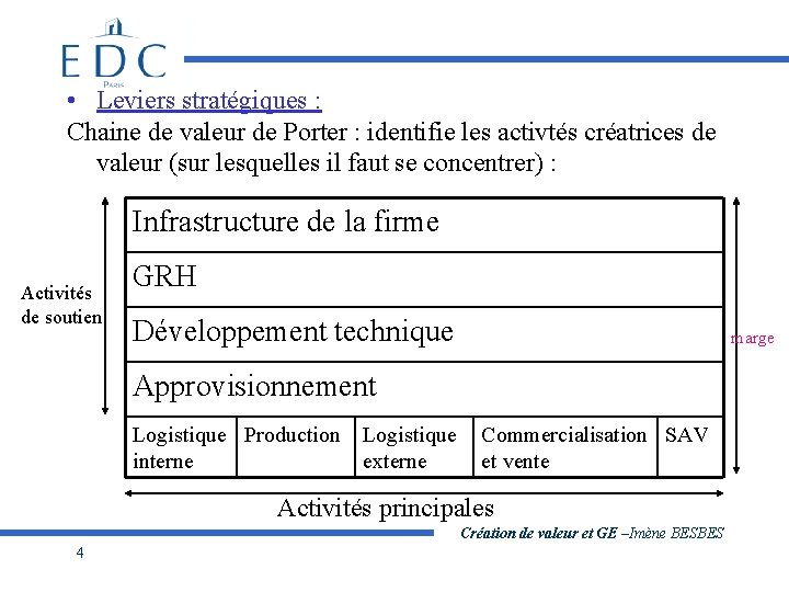  • Leviers stratégiques : Chaine de valeur de Porter : identifie les activtés