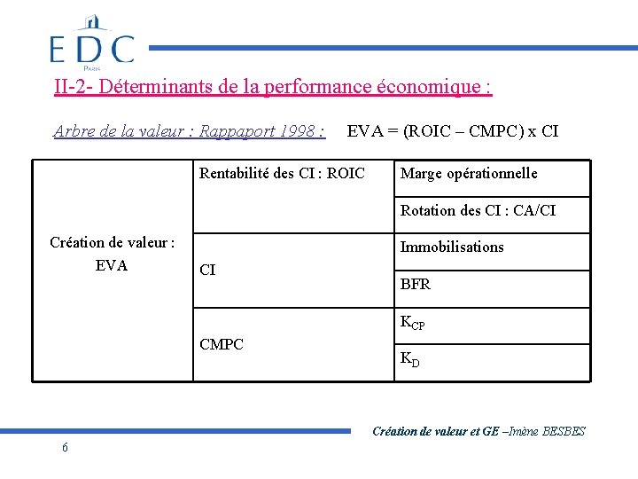 II-2 - Déterminants de la performance économique : Arbre de la valeur : Rappaport