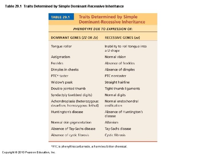 Table 29. 1 Traits Determined by Simple Dominant-Recessive Inheritance Copyright © 2010 Pearson Education,