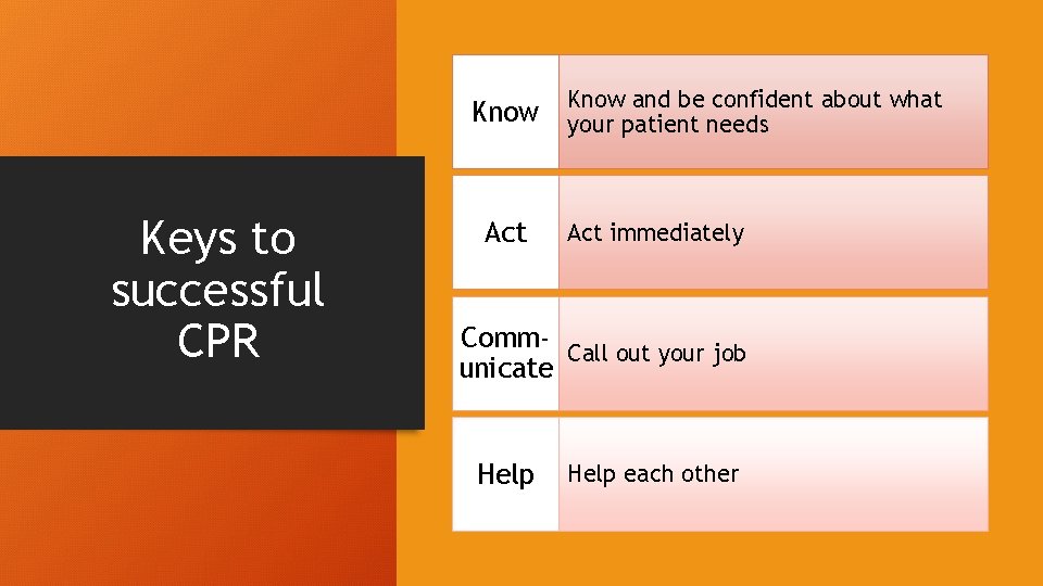 Know and be confident about what Know your patient needs Keys to successful CPR