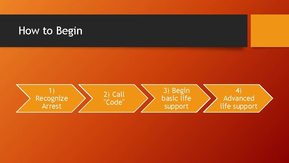 How to Begin 1) Recognize Arrest 2) Call "Code" 3) Begin basic life support