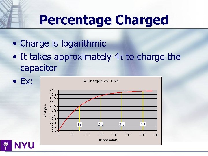 Percentage Charged • Charge is logarithmic • It takes approximately 4τ to charge the