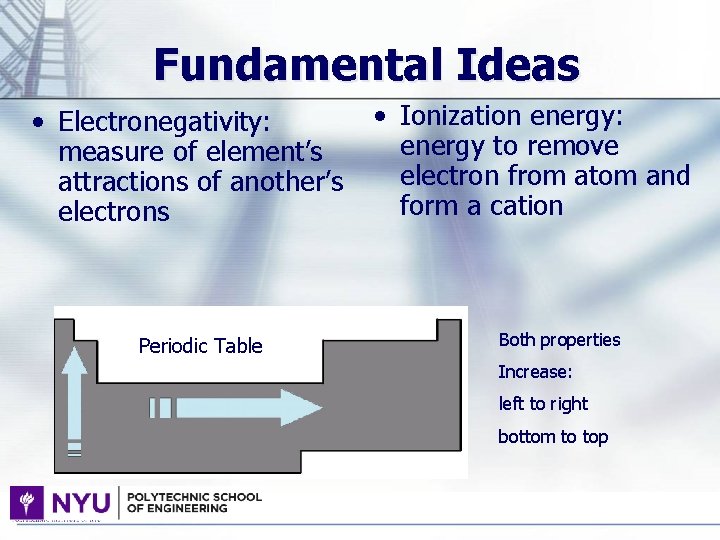 Fundamental Ideas • Electronegativity: measure of element’s attractions of another’s electrons Periodic Table •