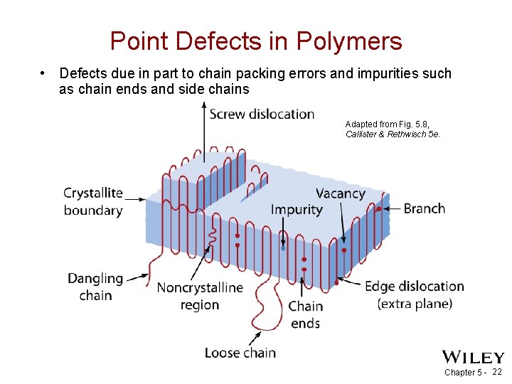 Point Defects in Polymers • Defects due in part to chain packing errors and