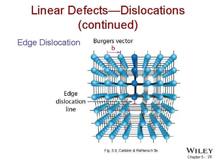 Linear Defects—Dislocations (continued) Edge Dislocation Fig. 5. 9, Callister & Rethwisch 5 e. Chapter