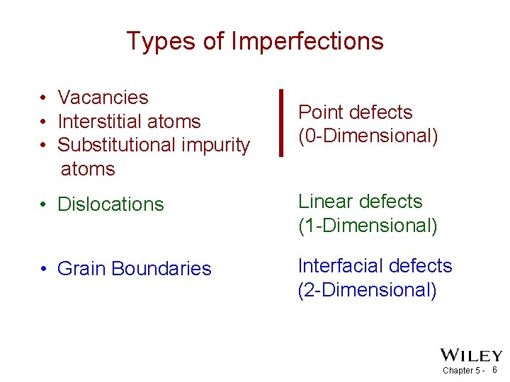 Types of Imperfections • Vacancies • Interstitial atoms • Substitutional impurity atoms Point defects