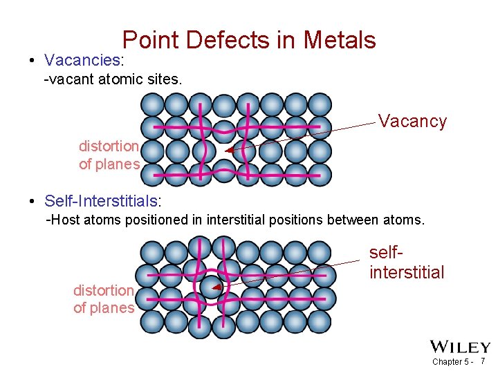 Point Defects in Metals • Vacancies: -vacant atomic sites. Vacancy distortion of planes •