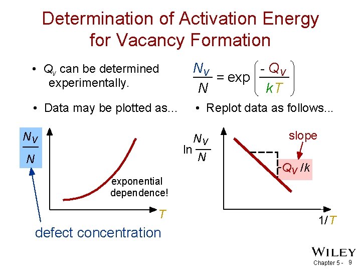 Determination of Activation Energy for Vacancy Formation • Qv can be determined experimentally. Nv