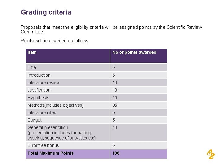 Grading criteria Proposals that meet the eligibility criteria will be assigned points by the