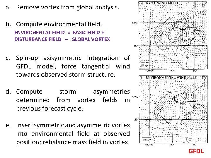 a. Remove vortex from global analysis. b. Compute environmental field. ENVIRONENTAL FIELD = BASIC