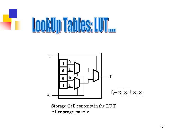 1 0 0 1 1 f 1= x 2 x 1+ x 2 x