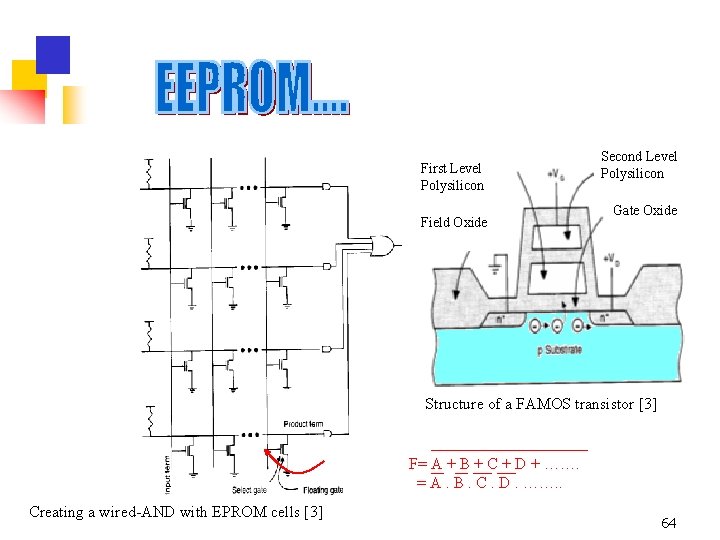 First Level Polysilicon Field Oxide Second Level Polysilicon Gate Oxide Structure of a FAMOS