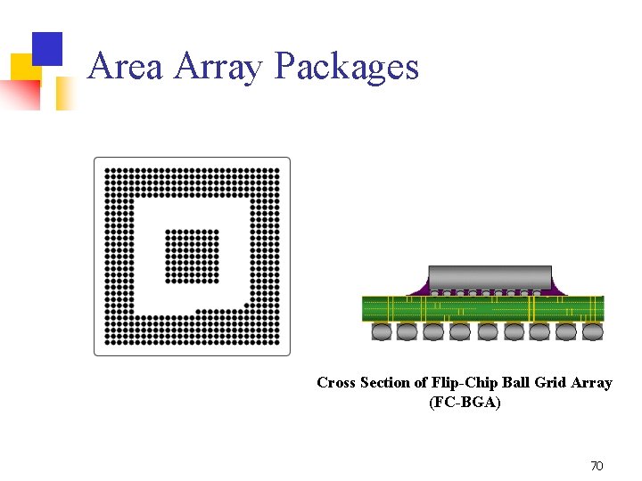Area Array Packages Cross Section of Flip-Chip Ball Grid Array (FC-BGA) 70 