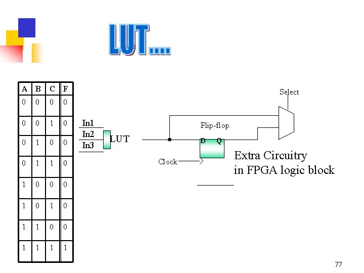 A B C F 0 0 0 1 1 0 0 0 1 0