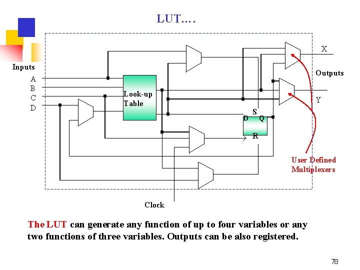 LUT…. X Inputs A B C D Outputs Look-up Table Y D S Q