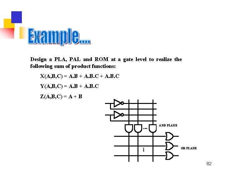 Design a PLA, PAL and ROM at a gate level to realize the following