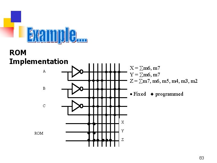 ROM Implementation X = m 6, m 7 Y = m 6, m 7