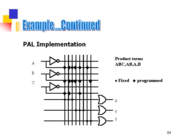 PAL Implementation A B C Product terms ABC, AB, A, B Fixed programmed X