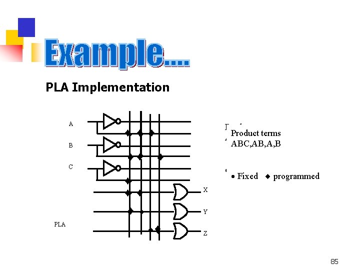 PLA Implementation A B Product terms ABC, AB, A, B C Fixed programmed Y