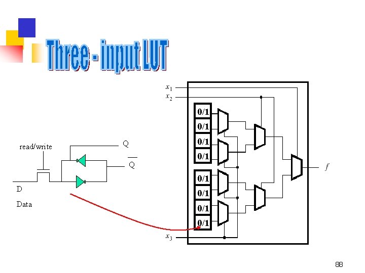 0/1 read/write 0/1 Q Q 0/1 Data 0/1 88 