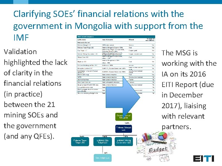 Clarifying SOEs’ financial relations with the government in Mongolia with support from the IMF