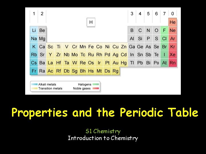 Properties and the Periodic Table S 1 Chemistry Introduction to Chemistry 