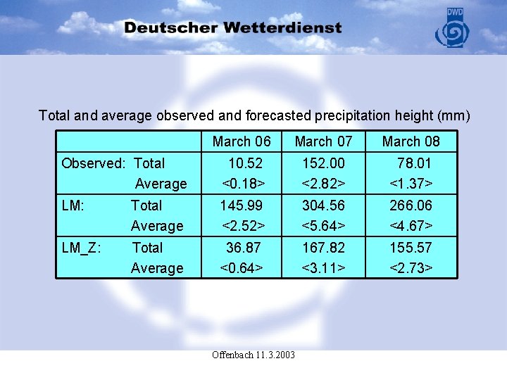 Total and average observed and forecasted precipitation height (mm) March 06 March 07 March