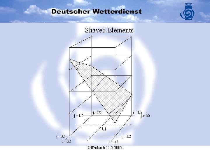 Shaved Elements j + 1/2 i + 1/2 j + 1/2 i - 1/2