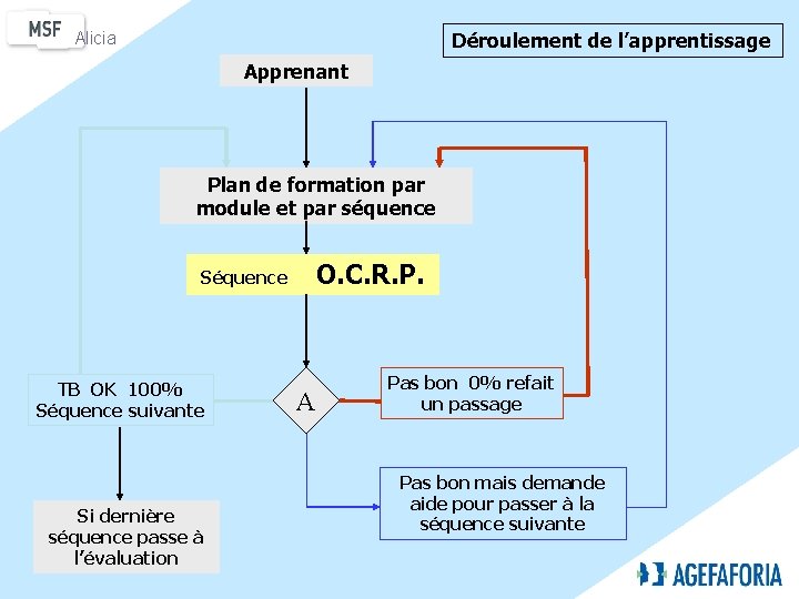 Alicia Déroulement de l’apprentissage Apprenant Plan de formation par module et par séquence O.