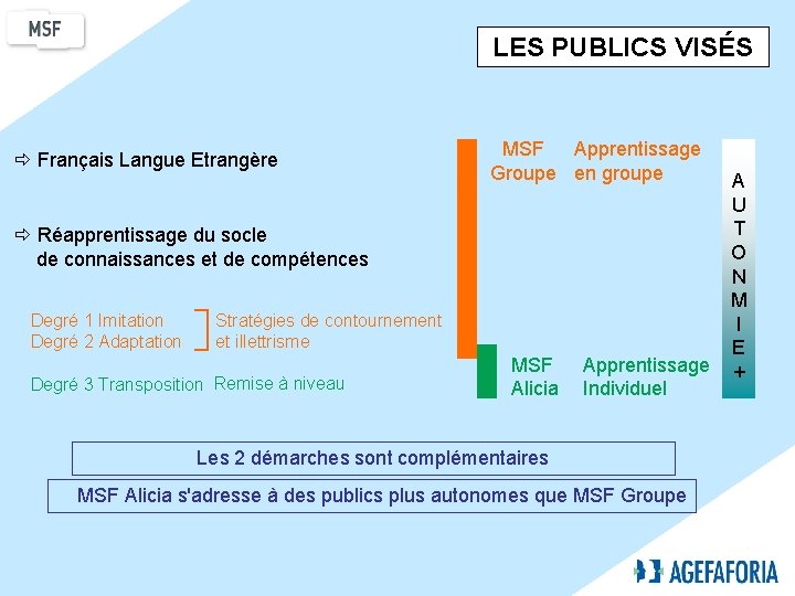 LES PUBLICS VISÉS Français Langue Etrangère MSF Apprentissage Groupe en groupe Réapprentissage du socle