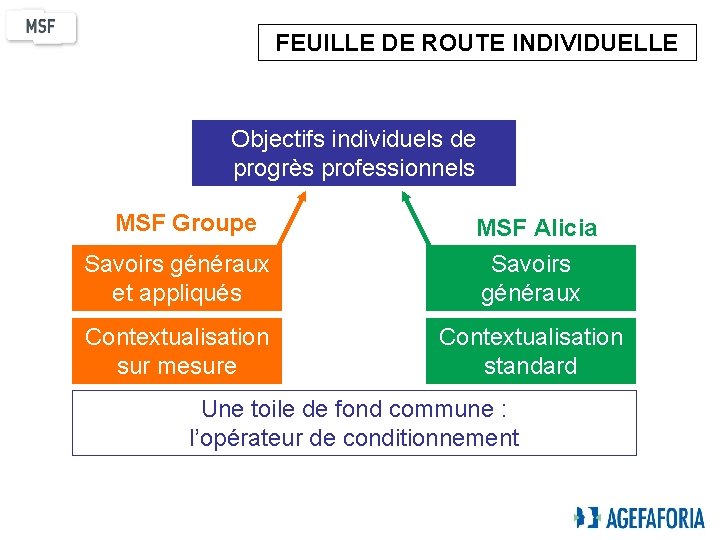 FEUILLE DE ROUTE INDIVIDUELLE Objectifs individuels de progrès professionnels MSF Groupe Savoirs généraux et