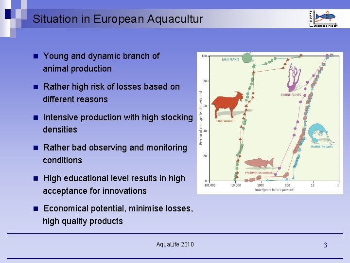 n Young and dynamic branch of animal production n Rather high risk of losses