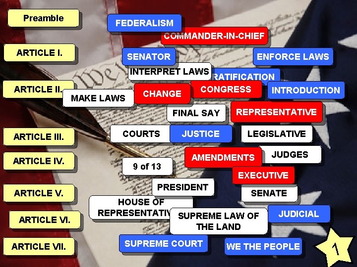 Preamble FEDERALISM COMMANDER-IN-CHIEF ARTICLE I. SENATOR ENFORCE LAWS INTERPRET LAWS ARTICLE II. MAKE LAWS